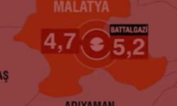 MALATYA'da ART ARDA İKİ DEPREM