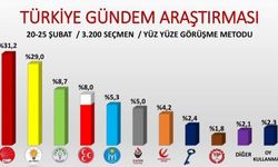 AKP'ye SON ANKETTE SOĞUK DUŞ