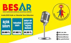 BES-AR: AÇLIK SINIRI 39 BİN, YOKSULLUK 97 BİN TL