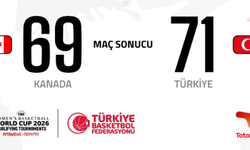 BASKETBOLDA KADINLARIMIZ İLK MAÇINDA PARLADI