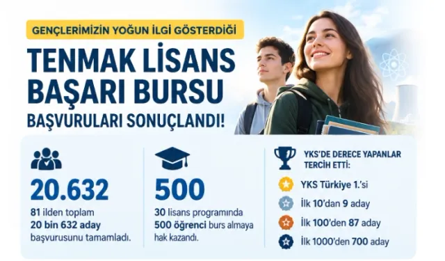 ENERJİ BURSUNA REKOR SAYIDA BAŞVURU