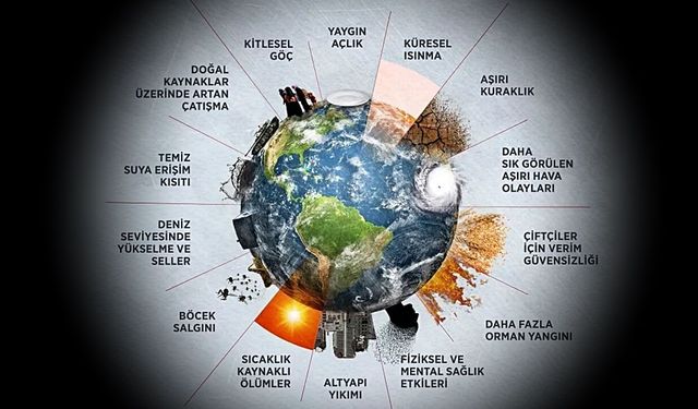 İKLİM RİSKLERİ ŞİRKETLERİN İŞ SÜREKLİLİĞİNİ ETKİLİYOR MU?