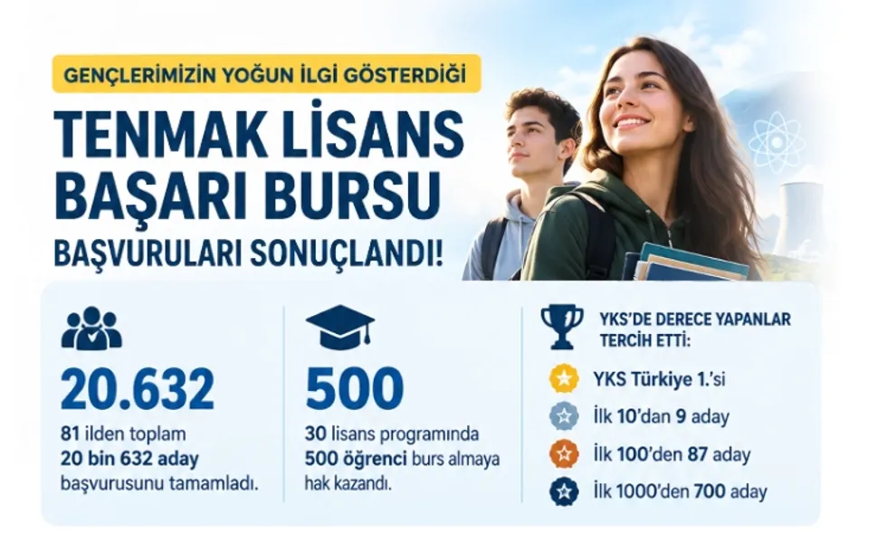 ENERJİ BURSUNA REKOR SAYIDA BAŞVURU
